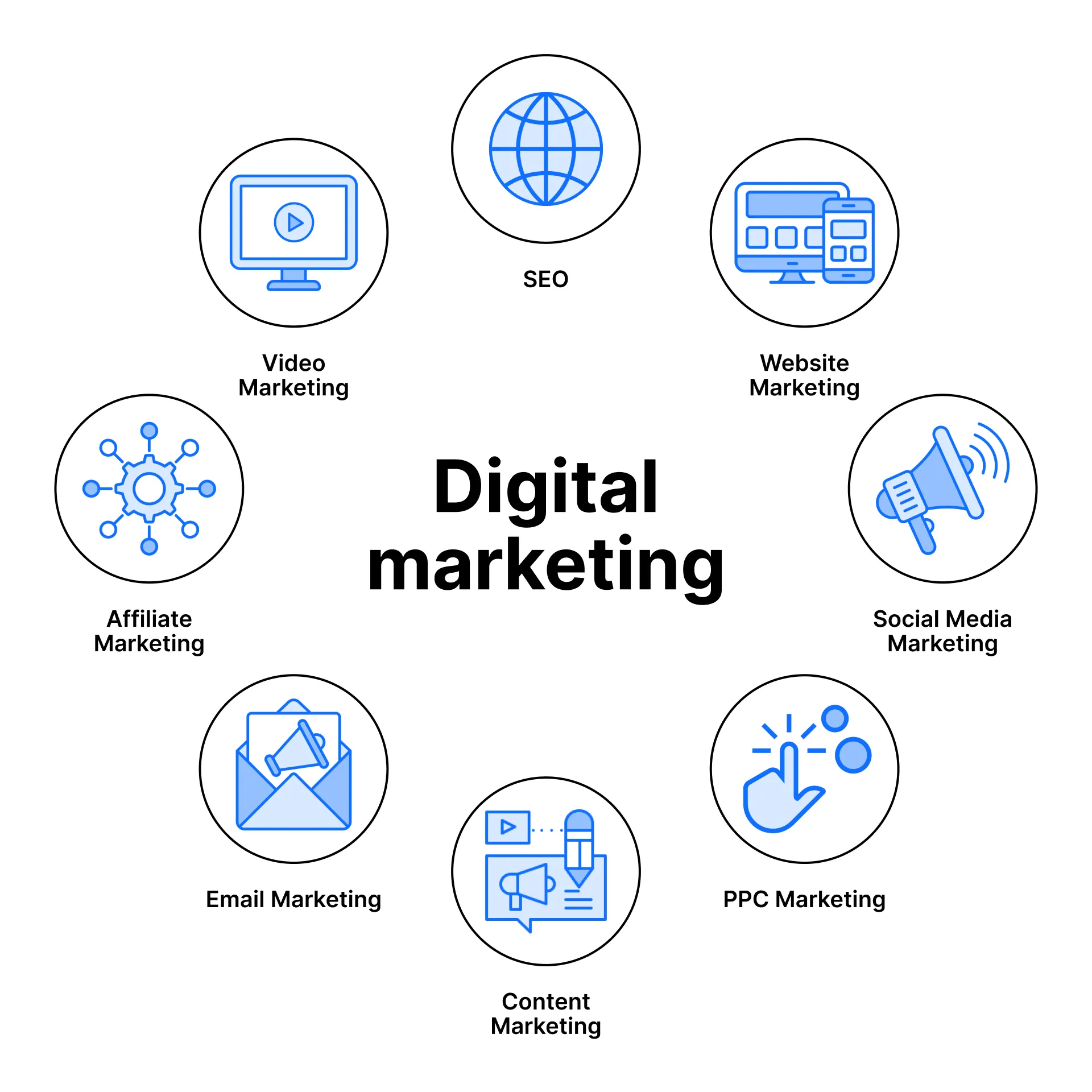 Raqamli marketing