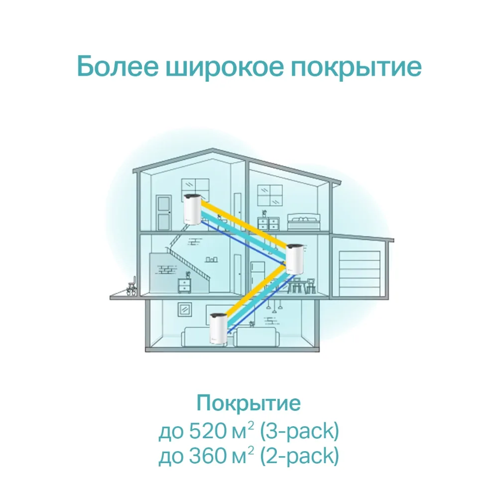 Wi-Fi router TP-Link Deco S7(2-pack) AC1900 — photo 3