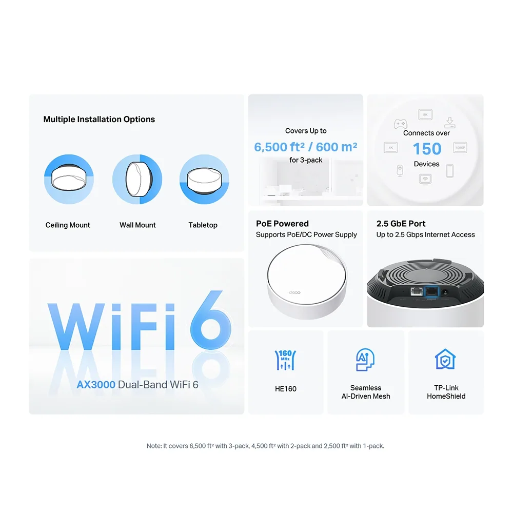 Wi-Fi Router TP-Link Deco X50-PoE(3-pack) AX3000 — photo 3
