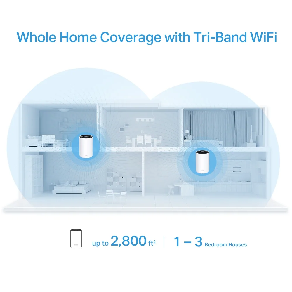 Wi-Fi router TP-Link Deco X68(2-pack) AX3600 — photo 3