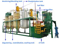 Oil refining equipment — photo 4