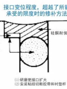 高性能耐候性硅酮密封胶 — 图片 5
