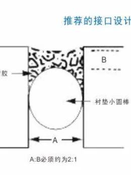 高性能耐候性硅酮密封胶 — 图片 2